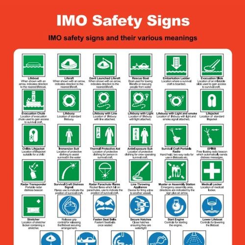 IMO Photoluminiscent Safety Signs (Symbols)